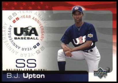 180 B.J. Upton